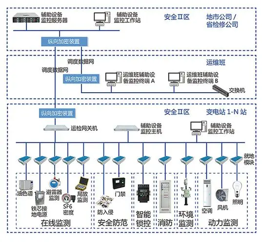 谈球吧  智能电力监控系统