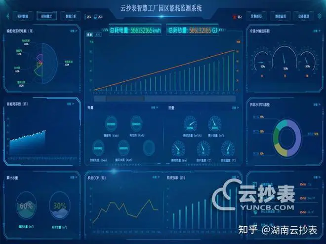 谈球吧  电力负荷管理系统